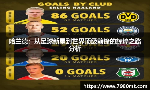 哈兰德：从足球新星到世界顶级前锋的辉煌之路分析