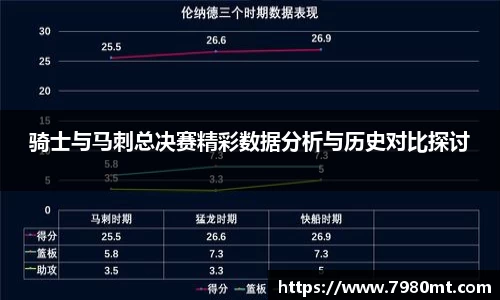 骑士与马刺总决赛精彩数据分析与历史对比探讨